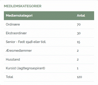 Et billede, der indeholder tekst, skrmbillede, Font/skrifttype, nummer/tal

Automatisk genereret beskrivelse